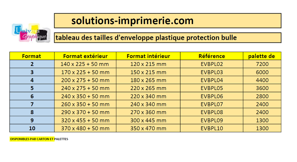 Materiel-pro 110 x 165 mm 10 Enveloppes à Bulles dair Pochettes Matelassées d’Expédition ECONOMIQUE taille A1 A/1 int