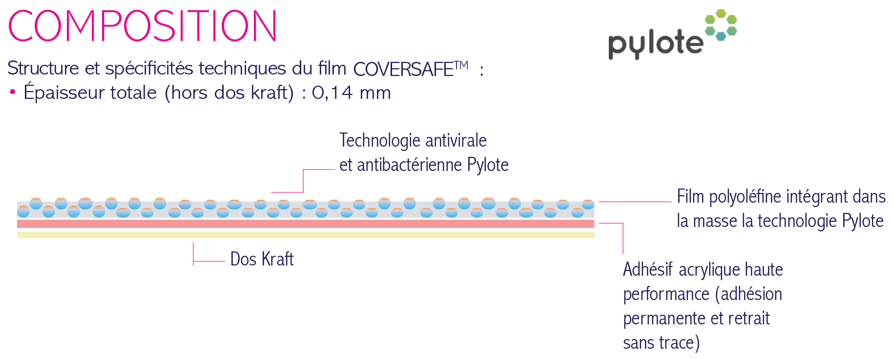 protection covid; film antivirus, protection coronavirus, protection virus, protection virucide